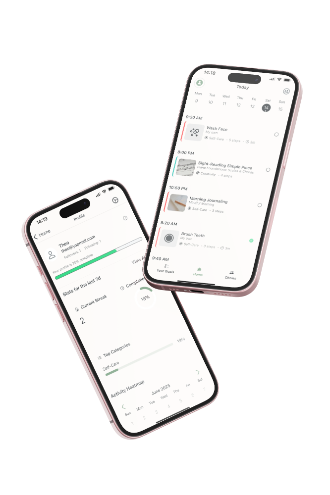 Community Progress